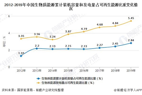 我國生物質能發電累計裝機容量突破2000萬千瓦