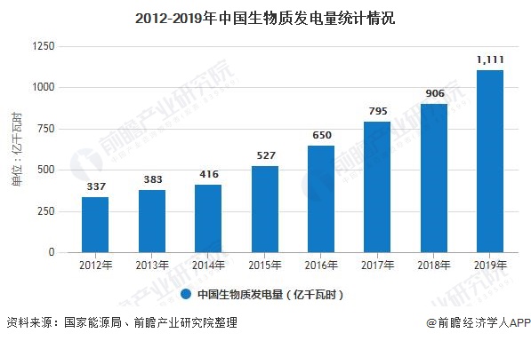 我國生物質能發電累計裝機容量突破2000萬千瓦