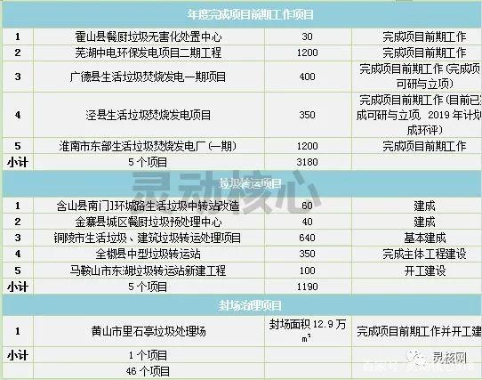 2020年全國重點省份垃圾發電產業發展規劃