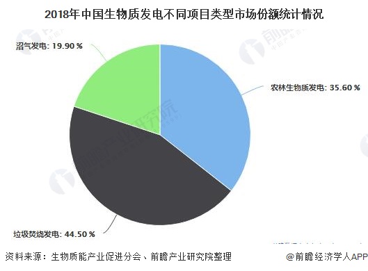 我國生物質能發電累計裝機容量突破2000萬千瓦